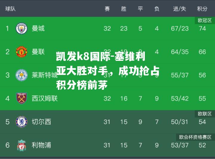 塞维利亚大胜对手，成功抢占积分榜前茅